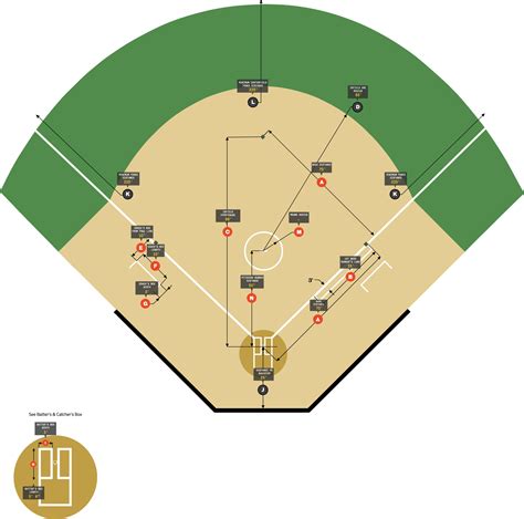 Softball Field Dimensions Guide for All Leagues