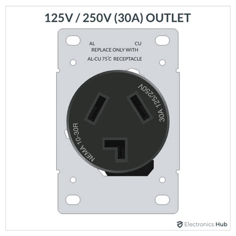 Electrical outlet types – Artofit