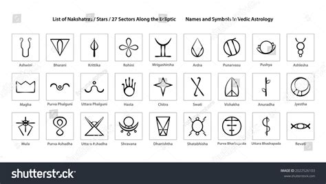 Nakshatra Symbols