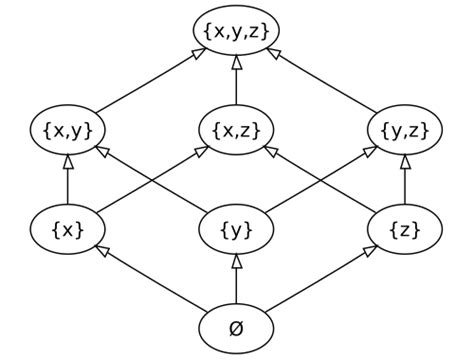 Axiom of power set - Wikipedia