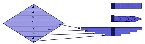 Leaf Spring Design and Engineering Strength of Materials