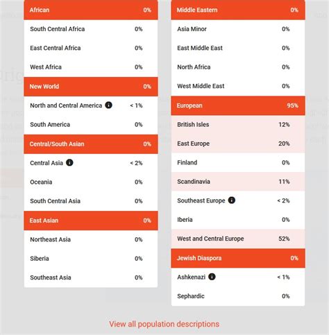 Ancestry DNA vs. Family Tree DNA - A Review - Who are You Made Of?