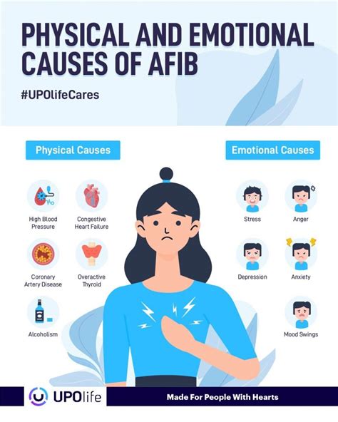 Stress and AFib – Can Stress Cause Arrhythmia and Other Heart Issues?