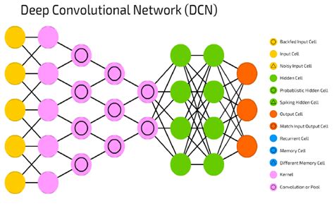 Deep Learning Techniques: Neural Networks Simplified