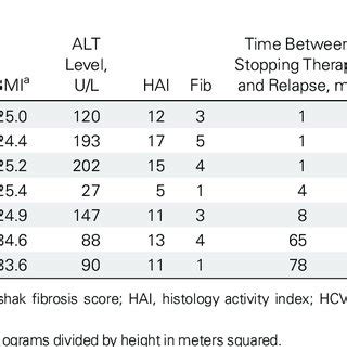 Genotype and Consensus Sequence Identity of Hepatitis C Virus (HCV) in ...