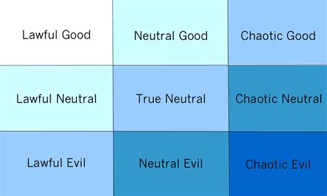 The Chart That Explains Everyone | Studio 360 | WNYC Studios