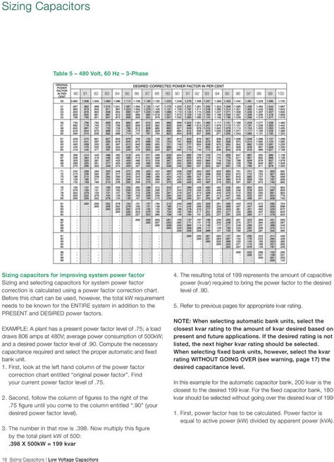 ☑ Power Factor Correction Capacitor Selection Guide