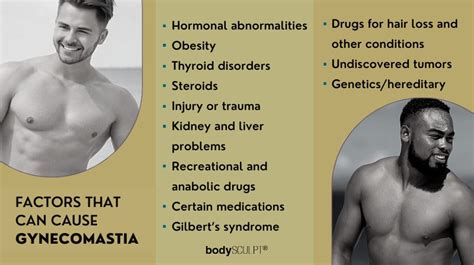 Factors That Cause Gynecomastia