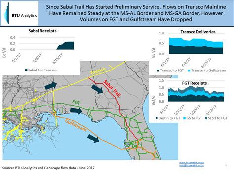 Sabal Trail Adding Pipeline Capacity But Not Demand | Seeking Alpha