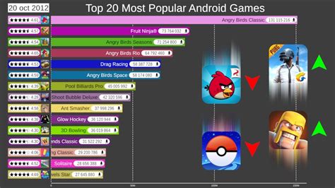 Top 20 Most Popular Android Games (2012-2019) - YouTube