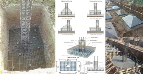 Reinforcement Detailing Of Isolated Footing - Engineering Discoveries