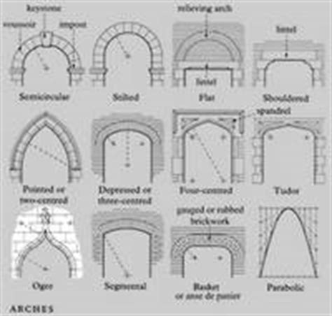 Looking at Buildings: Glossary