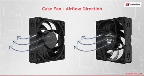 How to Tell Which Way Your PC's Case & CPU Fans are Blowing