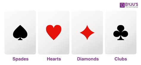 How To Find Probability of Playing Cards - Explanation & Examples