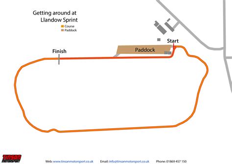 Llandow Sprint course guide