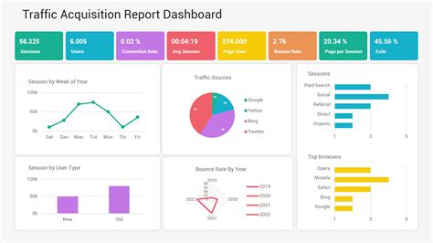 40 Best Kpi Dashboards Powerpoint Ppt Templates A Complete Guide | Images and Photos finder