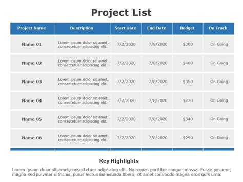 1047+ Free Editable Project List Templates For PowerPoint | SlideUpLift