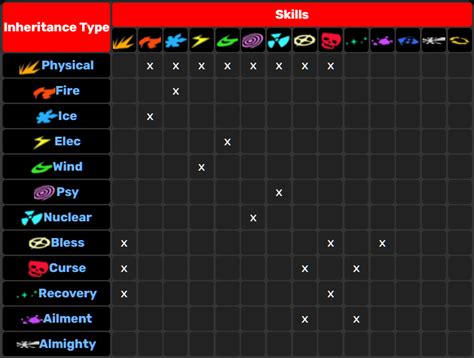 Persona 5 Royal How Fusion Works