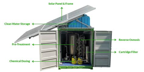 Solar desalination plant - RO Reverse Osmosis & Water Treatment ...