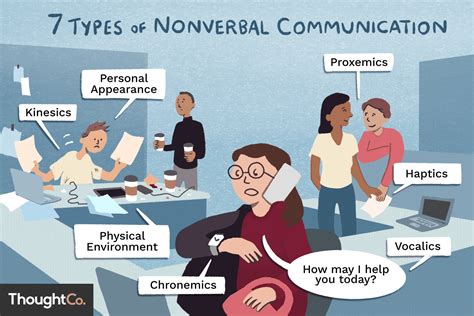 What Is Nonverbal Communication?