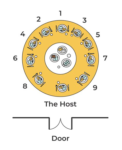 Chinese Table Manners and Etiquette | That's Mandarin