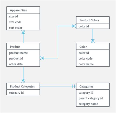 Entity Relationship (ER) Diagram Model with DBMS Example