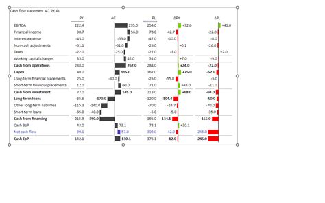 Top 3 Financial Statements in Excel: Income Statement, Balance Sheet & Cash Flow - Zebra BI