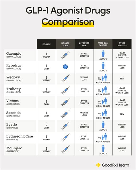 Victoza vs Ozempic: Which GLP-1 Agonist is Right for You? - Bloomsies