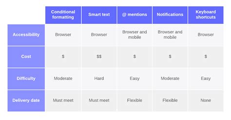 Y-shaped Matrix Diagram Template