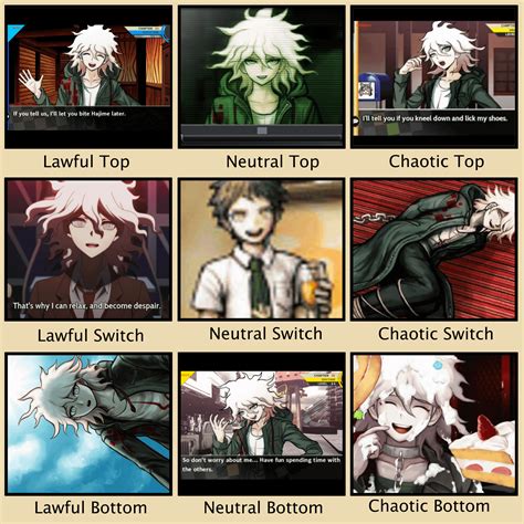 komahina as a preference meme : r/danganronpa