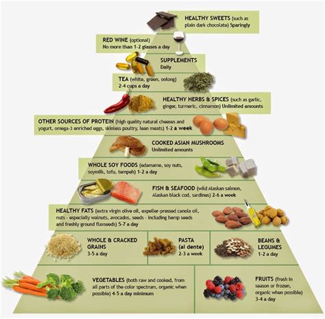 Health Benefits of Antioxidant-Rich Foods - Noor LifeStyle