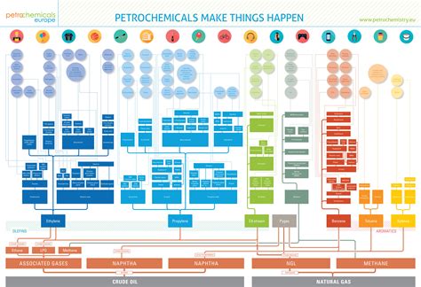 petro flowchart jpg - Industrial Outpost - The Official News Source of PSC