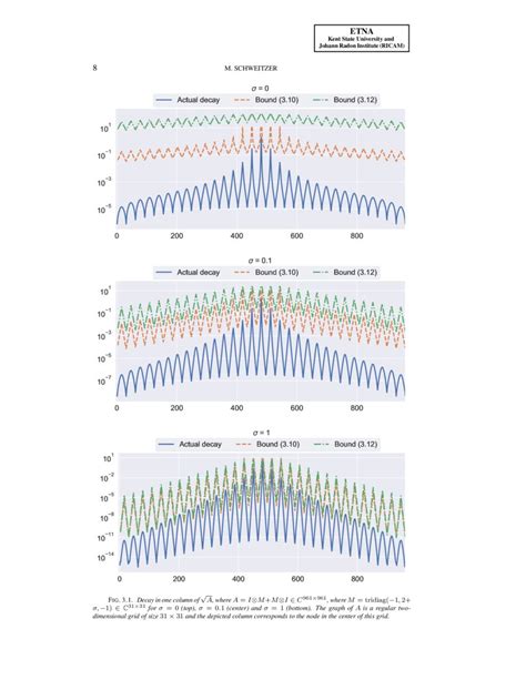 Decay bounds for Bernstein functions of Hermitian matrices with applications to the fractional ...