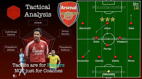 Arsenal 22/23: Mikel Arteta Tactics - YouTube | Mikel arteta, Arsenal, Youtube