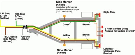 Trailer Wiring Diagram 4 Pin 5 Wires | more wiring