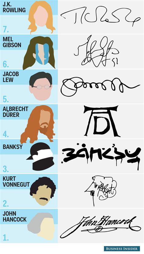 √ Famous People Cool Signatures Starting With S