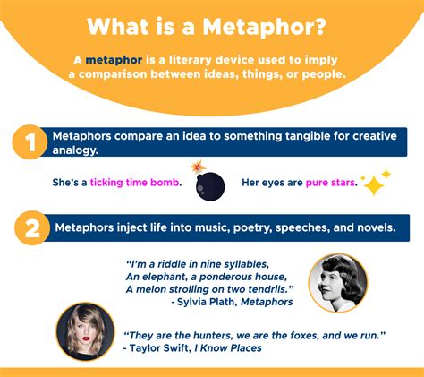 Metaphors: Making Vivid Comparisons - Curvebreakers