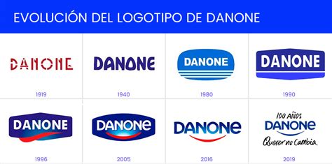 Danone y el origen del yogur - BrandStocker