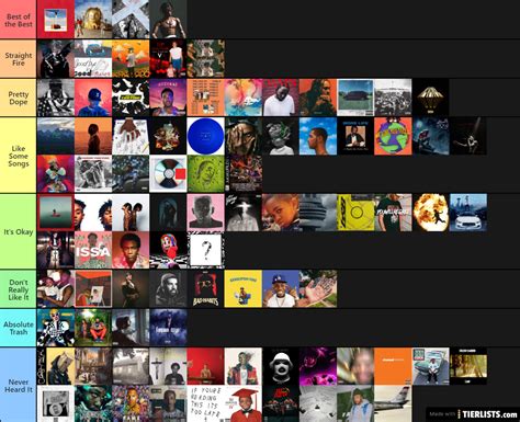 Best Rap Albums of the Decade 2010-2019 Tier List Maker - TierLists.com