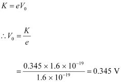 Stopping Potential Equation – Toppers Bulletin