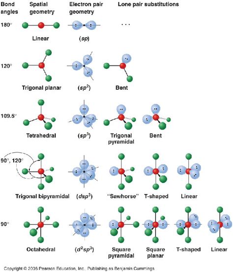 molecular geometry - Google Search | Molecular geometry, Teaching ...