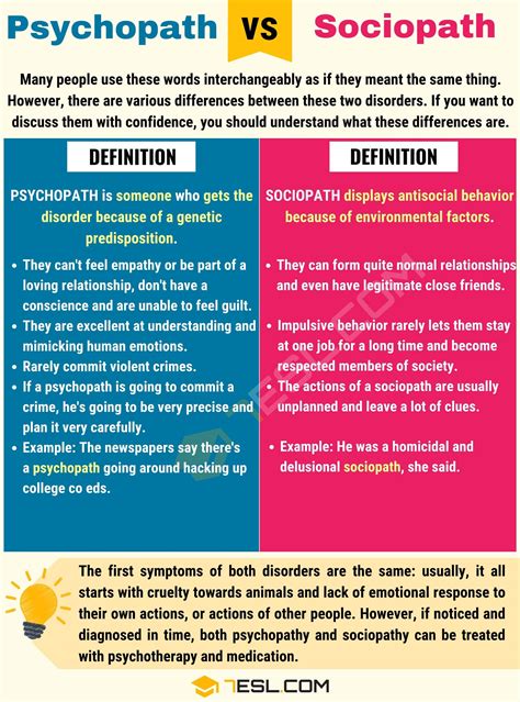 Psychopath vs. Sociopath: Confusing Psychology Terms • 7ESL