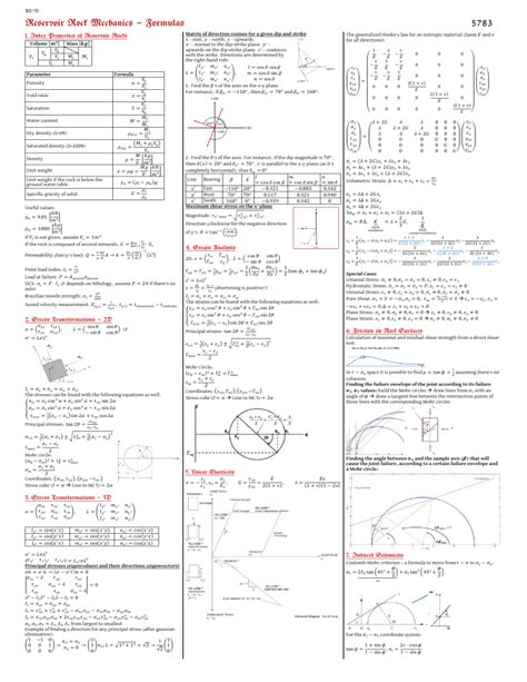 Formulas - Rock Mechanics