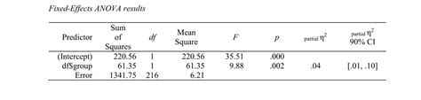 What Eta Squared can tell us | Science, Stats and Shakespeare