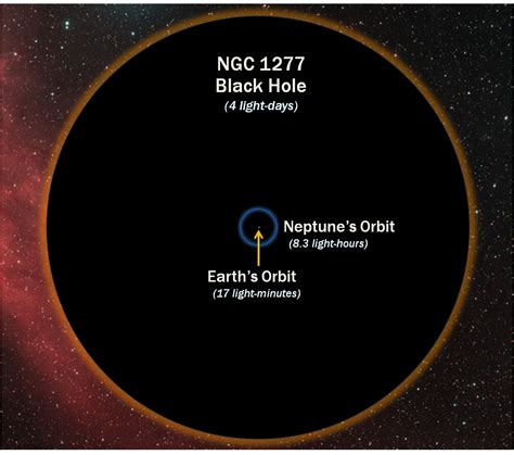 Size of NGC 1277's Black Hole | McDonald Observatory