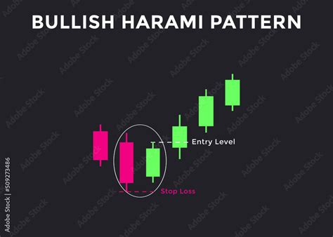 Bullish harami candlestick chart pattern. Candlestick chart Pattern For Traders. Powerful ...