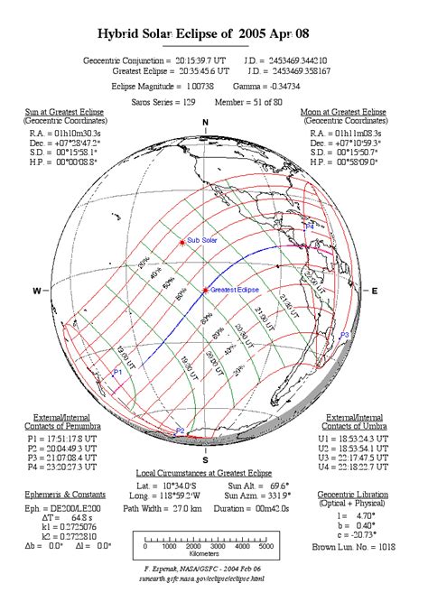 Hybrid Solar Eclipse of 2005 April 08