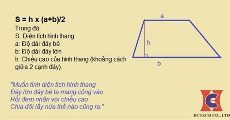 Cách tính diện tích hình thang khi biết 4 cạnh - 7 PLUS MỖI NGÀY