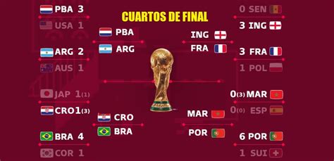 Cuartos de Final Mundial Qatar 2022 | Fixture y Horarios