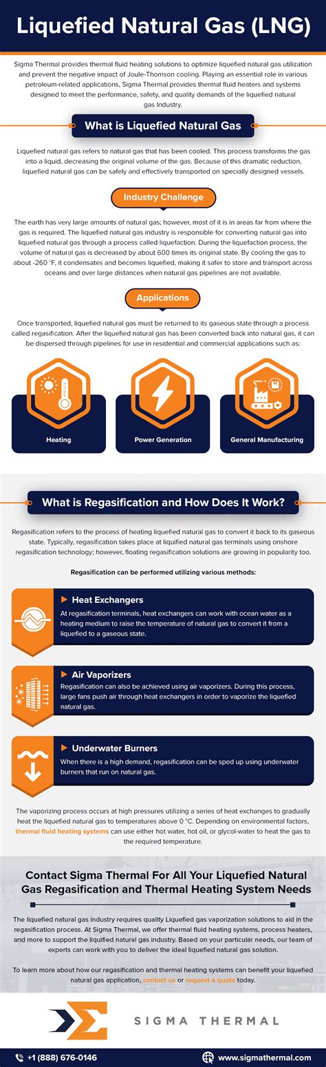 Liquefied Natural Gas (LNG) - Sigma Thermal